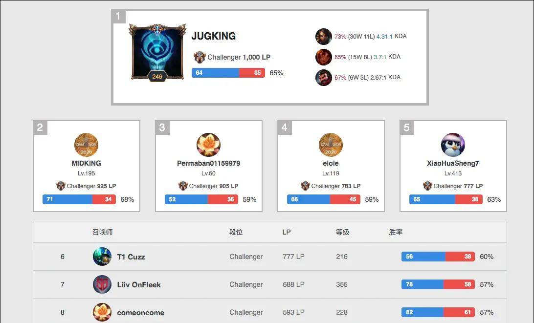 曼联赛季首 曼联赛季首